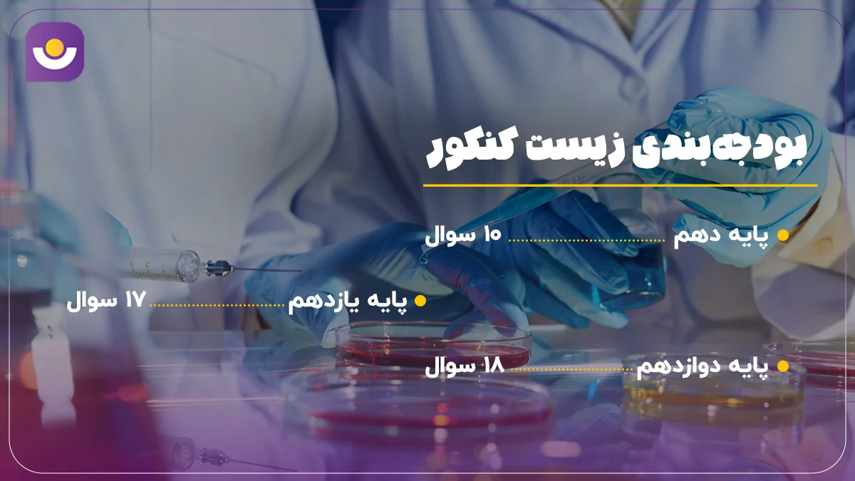 بودجه بندی زیست کنکور