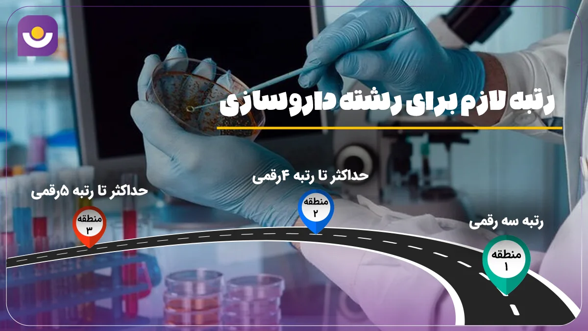 رتبه لازم برای رشته داروسازی چند است؟