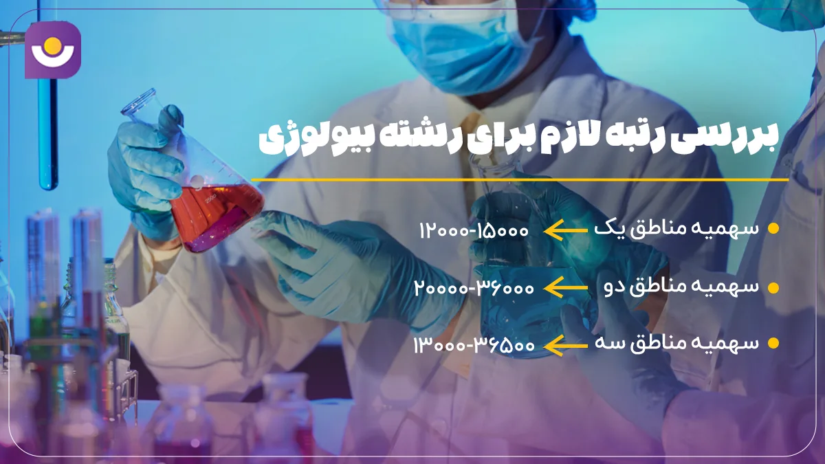 رتبه لازم برای رشته بیولوژی