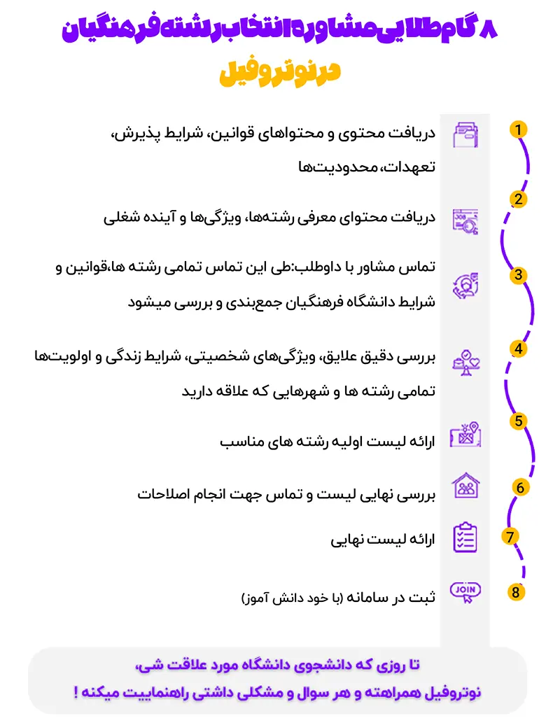 مراحل مشاوره انتخاب رشته فرهنگیان در نوتروفیل